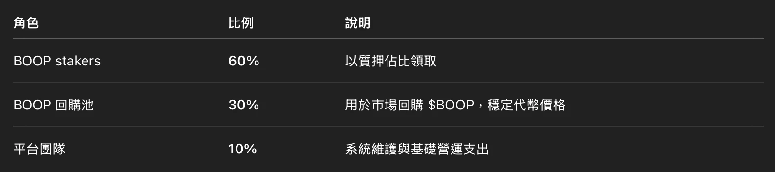 如何赚取BOOP币？BoopDotFun的创新玩法解读